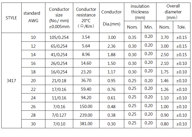 UL3417 Electronic Equipment Wire UL3417 Electronic Equipment Wire